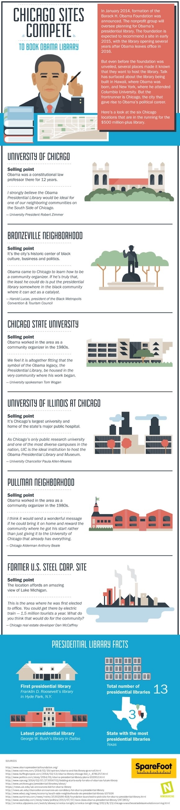 Obama library in Chicago #presidential #library #obama