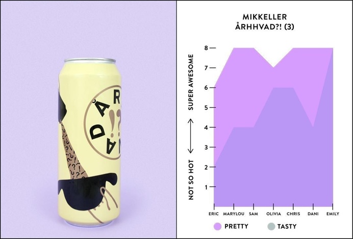 #infographic #bktx #beer #design