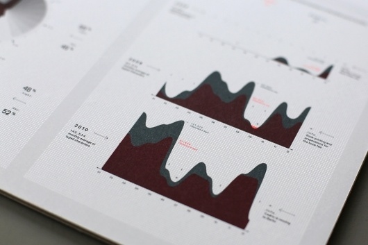 5590270590_b89d7da0f0_b.jpg (1024×683) #infographics