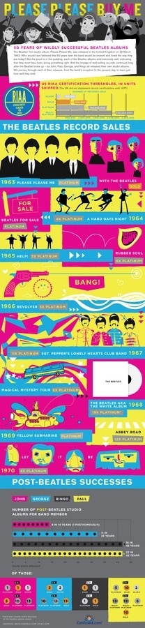 Beatles albums infographic #music #infographics #beatles
