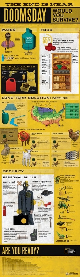 Doomsday: Would You Survive? #natgeo #geographic #zombies #doomsday #national #survival #preppers