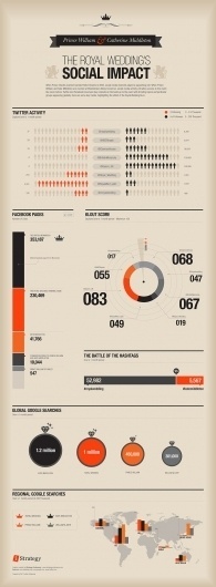 The Royal Wedding | Visual.ly #infographics #impact #royal #the #weddings #social