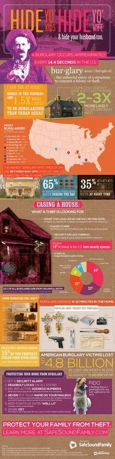 Home Burglary Infographic #infographic #design #safety #graphic #home