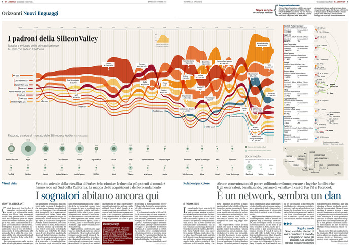 Corriere della Sera - La Lettura - New Languages #22 | Flickr - Photo Sharing!