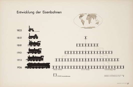 Vintage Visual Language: The Story of Isotype | Brain Pickings #vintage #train #railway #isotype