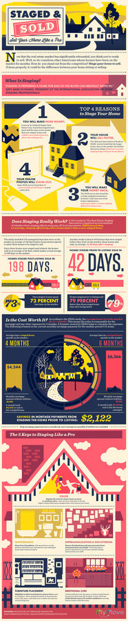 http://www.archtopia.com/infographics/sell your kitchen.jpg #infographic