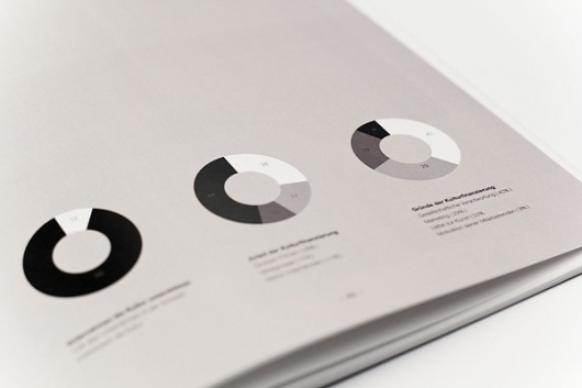 CREATE A NEW BRAND / 2 on the Behance Network #ramon #design #graphic #lenherr #layout #typography