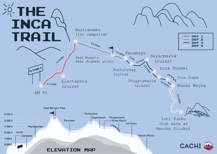 The Inca Trail Map & Elevation (Updated 2020) – Cachi Life | Peru Tours | Peru Travel Experts