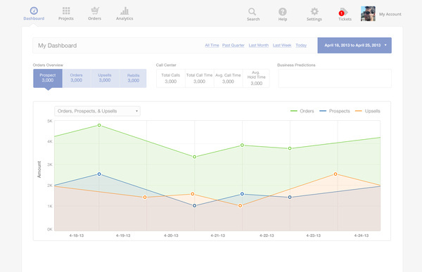 Tc_project #minimalist #web #interface #dashboard