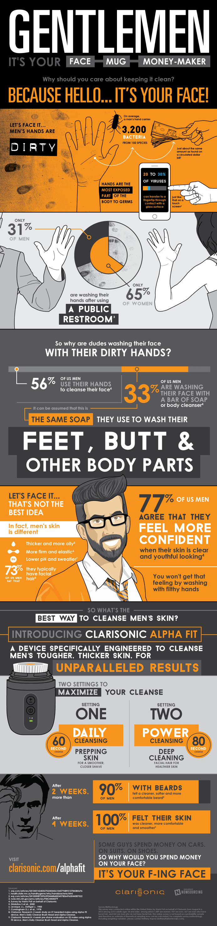 Are you using the same #soap for your #face as you are for your feet? Learn more about #skincare for men from this infographic!