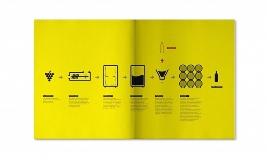 Luciano Balzano: | Diseñador Gráfico #infograph #process #yellow #wine #graph
