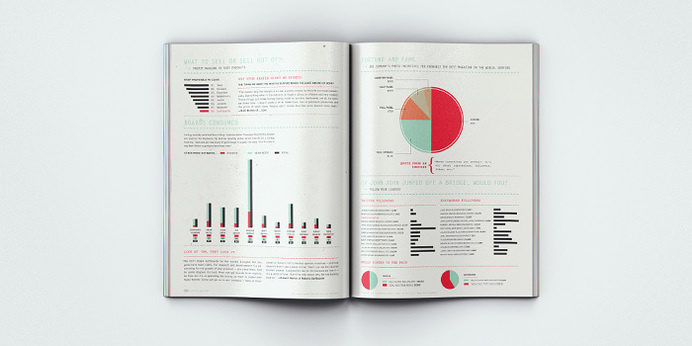 Surfing Magazine Editorial 2012 - Joy Stain #surfing #print #infographic #spread #layout #editorial #magazine