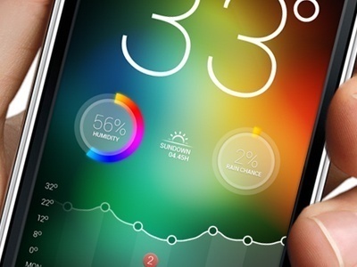 Interface design inspiration #graph #data #temperature #ui