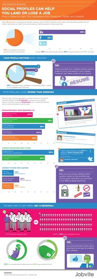 Jobvite - Social Profiles #business #social #infographic #internet #network #media #work