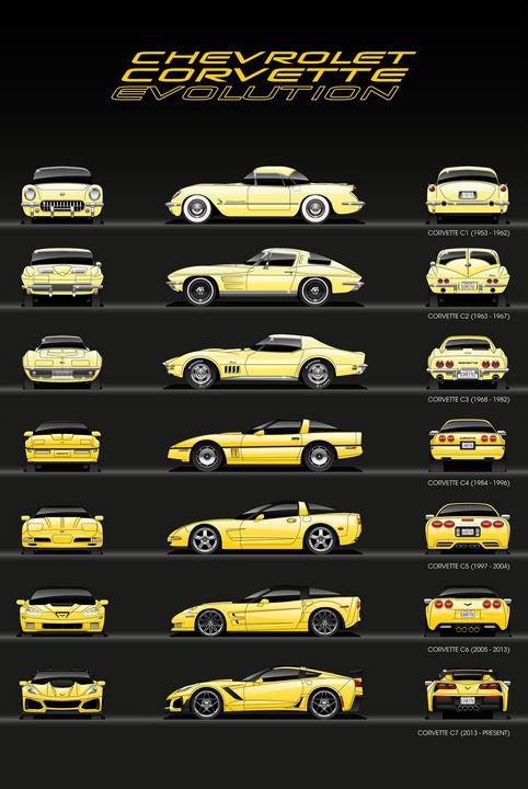 Chevrolet Corvette Evolution - SamKal