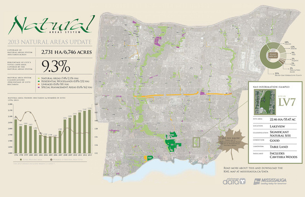 Natural Areas Survey #calligraphy #city #design #of #environment #contemporary #space #indesign #mississauga #esri #natural #areas #system #gimp #data #logo #nas #open #inkscape #brochure
