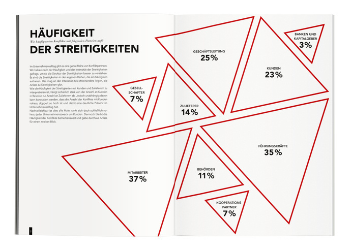 Editorial Design and Infographic for IHK Frankfurt, Germany | by Cohezion Design
