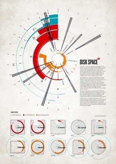 20 Amazing Infographics | Denis Designs | Free Photoshop Tutorials & Inspirations for Web & Graphic Designers #infographic #technology