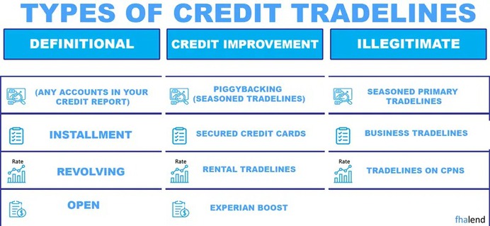 Types Of Credit Tradelines to qualify For a Mortgage