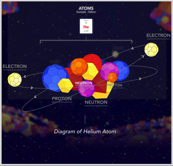 The Big Bang #proton #infographic #big #the #helium #neutron #atom #bang