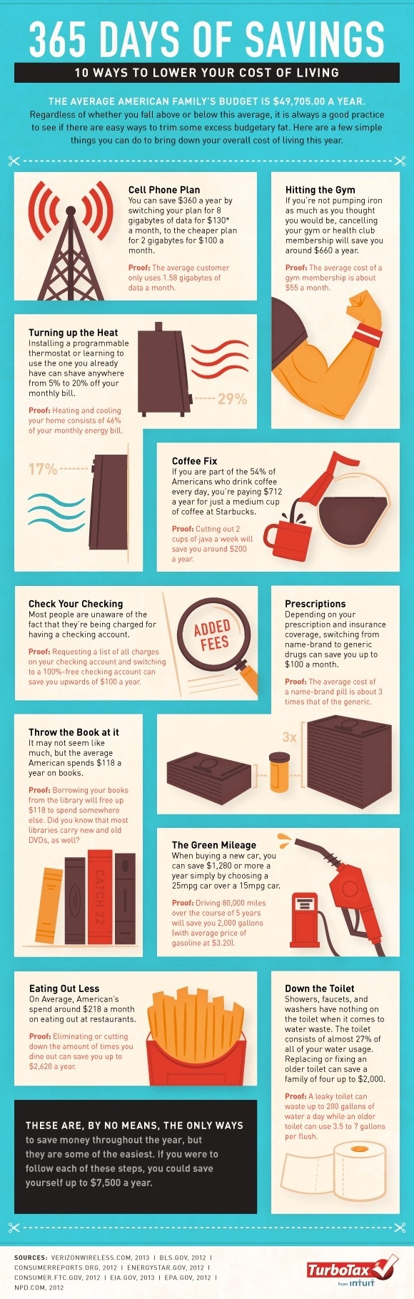 10 ways to lower your cost of living [INFOGRAPHIC] | Tax Break: The TurboTax Blog #infographics #save #money
