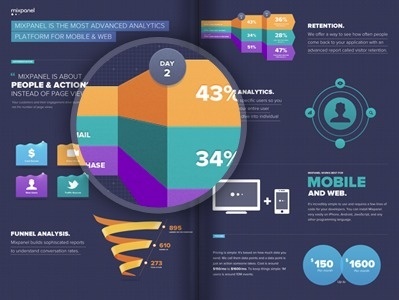 Mix Panel brochure #dataviz #data