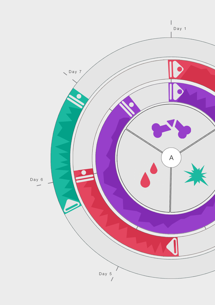 medical temporal visualization