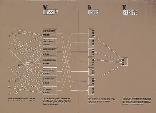 ken garland & associates:graphic design:barbour index #infographic #design #vintage #typography