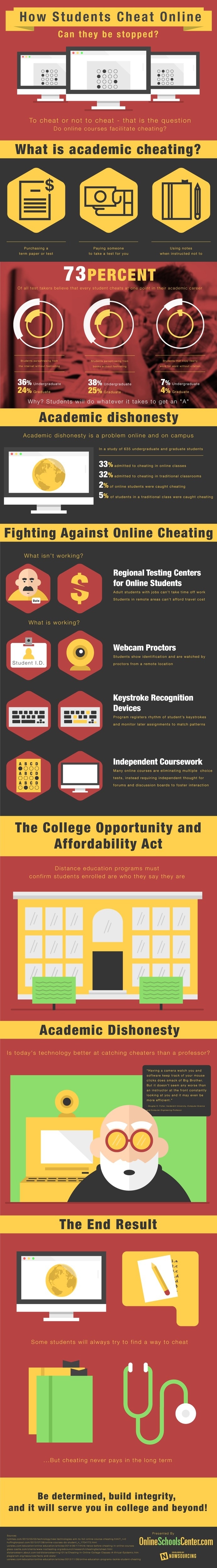 What can be done about academic dishonesty in online classes? Check out this infographic for more. #academic #dishonesty #college #cheating #online #courses