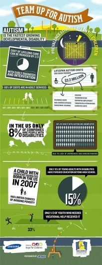 Samsung & Dan Marino #infographic #design #dan #marino #illustration #autism #football