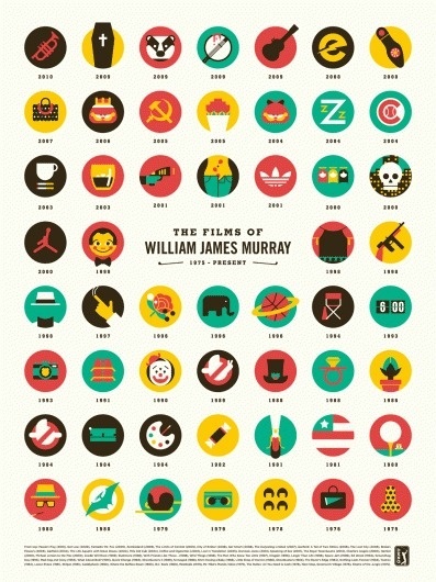 murray_big.gif (1200×1600) #4color #print #design #graphic #illustration #movies