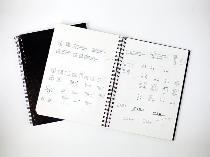 Branding for CIB Spain Investing Company #agency #branding