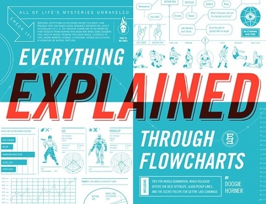 cover580.jpg (JPEG Image, 580 × 445 pixels) #infographic #design #graphic #type #typography