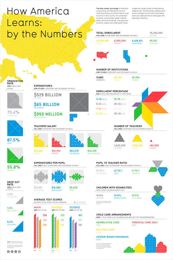 flowingprint1.jpg (610×915) #infographic