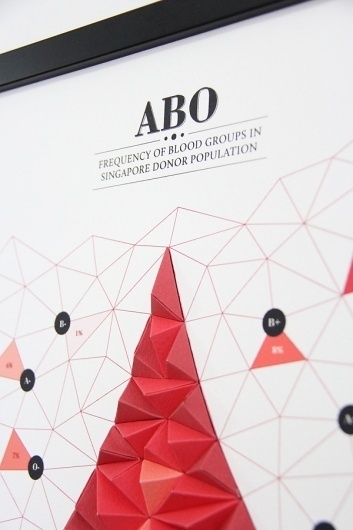 Paper-Based 3D Infographics: Pattern Is Crucial #infographic #poster #environmental
