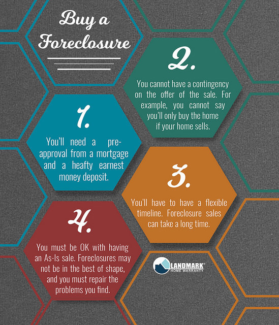 buy a forclosure hexagon