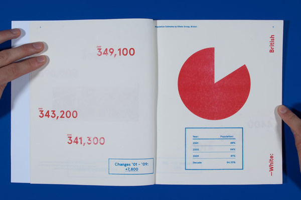 Documenting Bristol's Cultural Groups www.jim ward.co.uk #inforgraphic