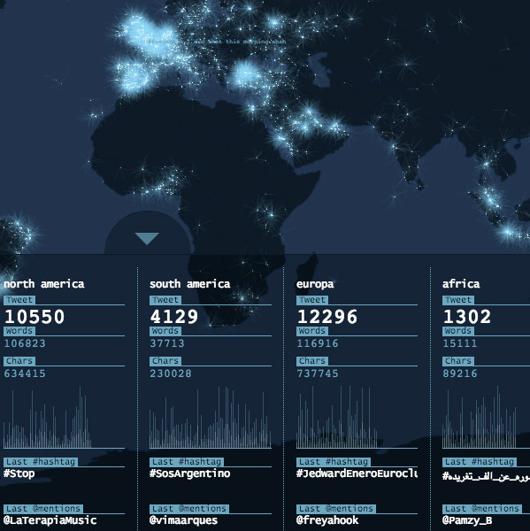 tweetping2.jpg #infographic #data