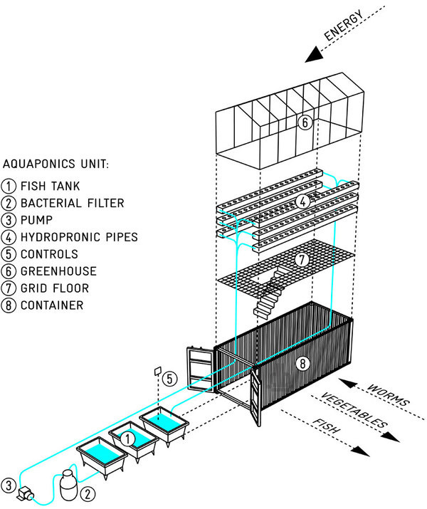 shipping container greenhouse urban farm unit by damien chivialle #urban #garden
