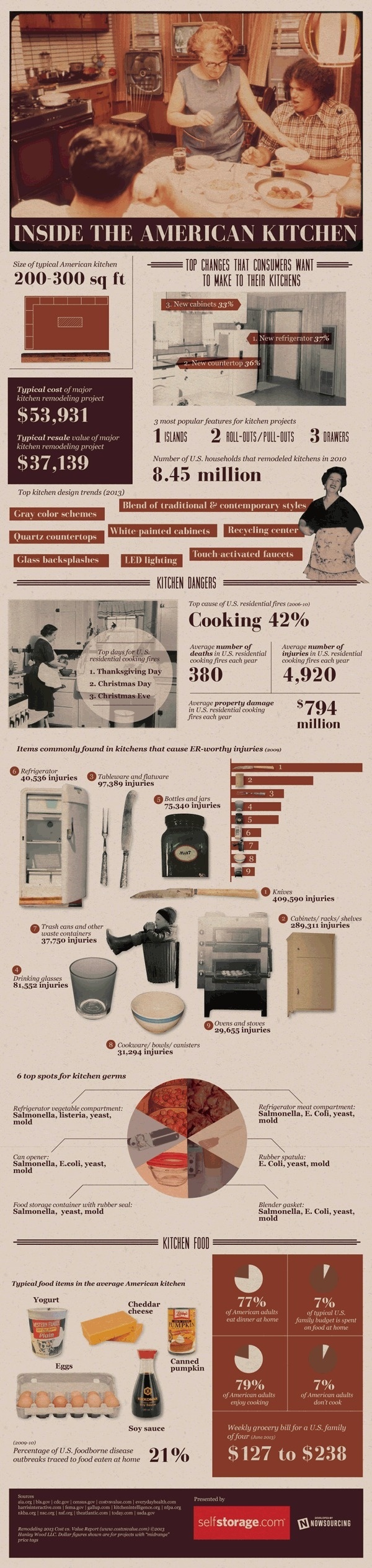 Infographic: Inside the American Kitchen #family #home #food #kitchen #nowsourcing