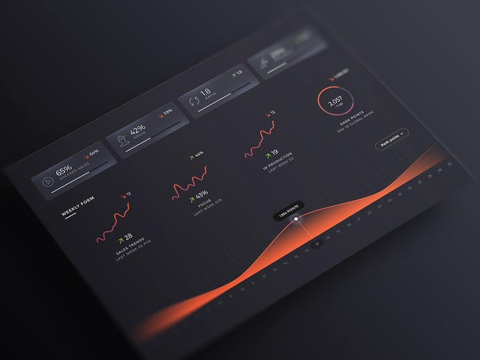 graphs