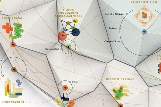We Love Infographics — Expo 2015 themes by Density Design #dataviz #density #infographics #design #we #illustration #love