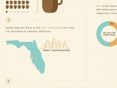Coffee Proposal 2 #shop #color #texture #illustration #info #coffee #graphics