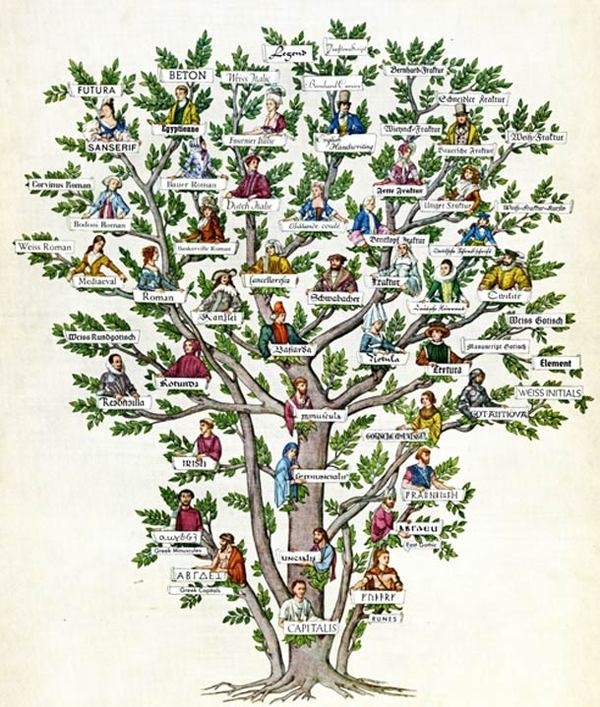 Family Tree of Typography #illustration #family #tree #typography