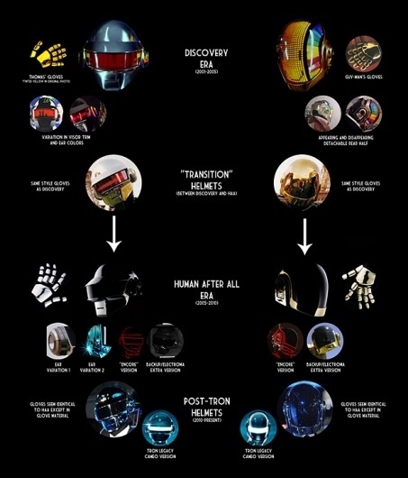 A Visual History of Daft Punk Helmets | Hypebeast #punk #design #helmets #daft #industrial