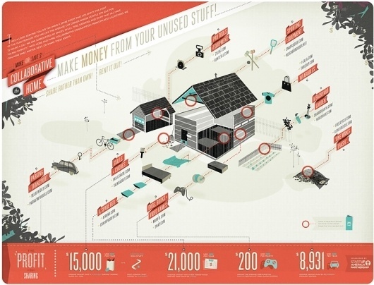 Infographic Of The Day: A Tour Guide To Collaborative Consumption | Co.Design #collaborative #consumption