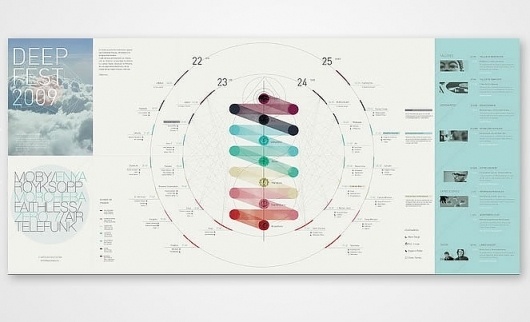 Graphic-ExchanGE - a selection of graphic projects #2009 #festival #infographics #map #fest #deep