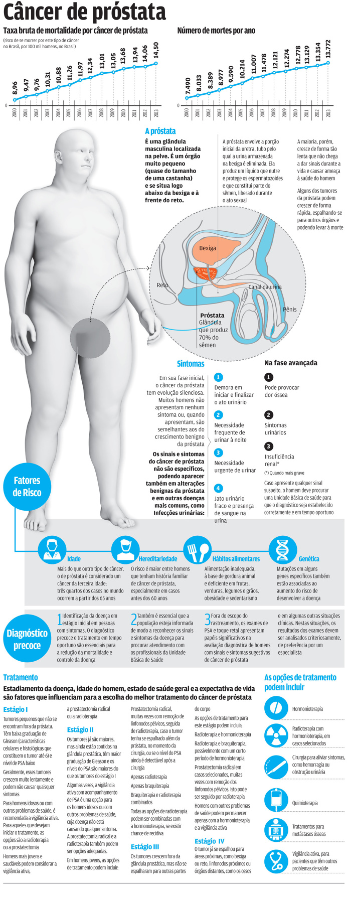 Infografia, infographic