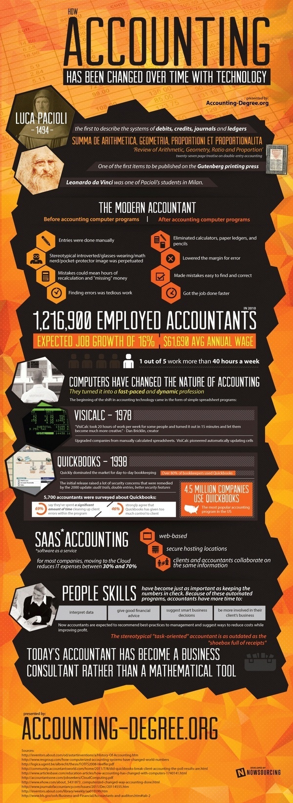 How Accounting Has Been Changed Over Time By Technology #infographic