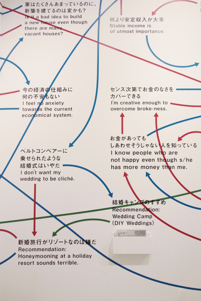 暮らしかた冒険家「終わらない自問自答」 "A Never Ending Loop of Thoughts" artist : Hidenori Ikeda + Saiko Ito (Lifestyle Adventurer) art direction : rikako nagashima graphic design : rikako nagashima + shu fukushima translator : Neo Sora created for Exhibition "ZAKKA...